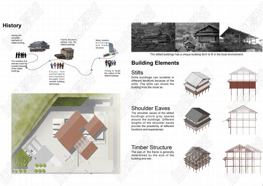 國(guó)內(nèi)學(xué)生申請(qǐng)UCL Bartlett的作品集項(xiàng)目