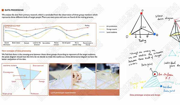 自然光線交互設(shè)計(jì)跨學(xué)科實(shí)踐作品