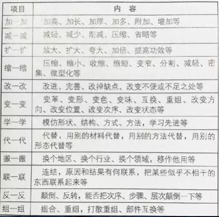 時(shí)裝設(shè)計(jì)留學(xué)思維導(dǎo)圖