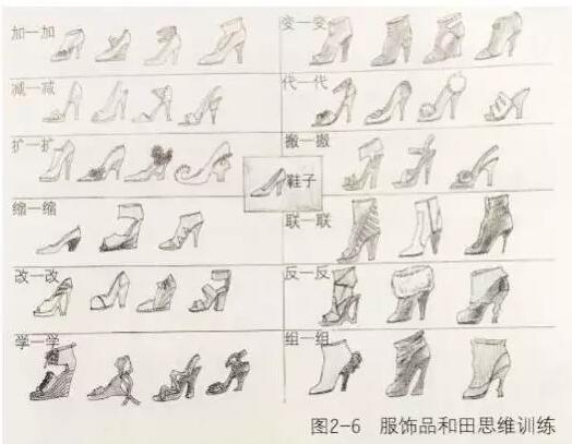 時(shí)尚設(shè)計(jì)留學(xué)思維導(dǎo)圖