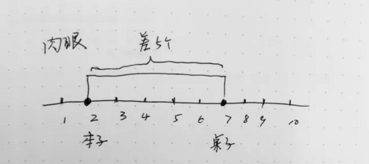 藝術(shù)留學(xué)作品集培訓(xùn)