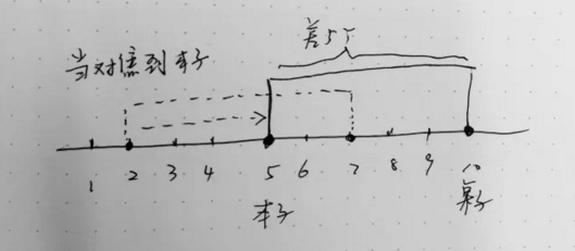 攝影專業(yè)藝術(shù)留學(xué)作品集