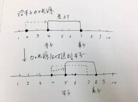 藝術(shù)留學(xué)攝影專業(yè)