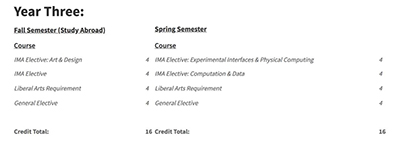 紐約大學(xué)交互設(shè)計(jì)課程設(shè)置