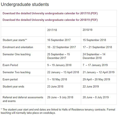 威斯敏斯特大學藝術留學申請