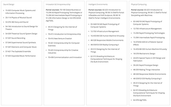 卡內基梅隆大學新媒體藝術專業(yè)課程