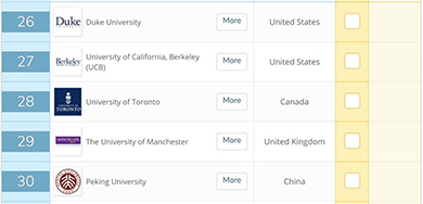 2019年世界排名前50的綜合類大學(xué)