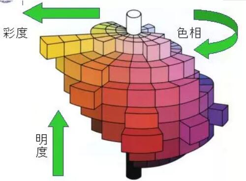留學(xué)藝術(shù)設(shè)計