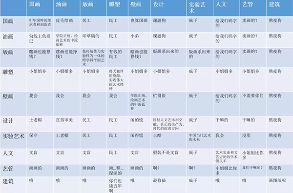 藝術(shù)專業(yè)繪畫(huà)基礎(chǔ)