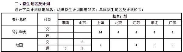 同濟大學本科生招生計劃