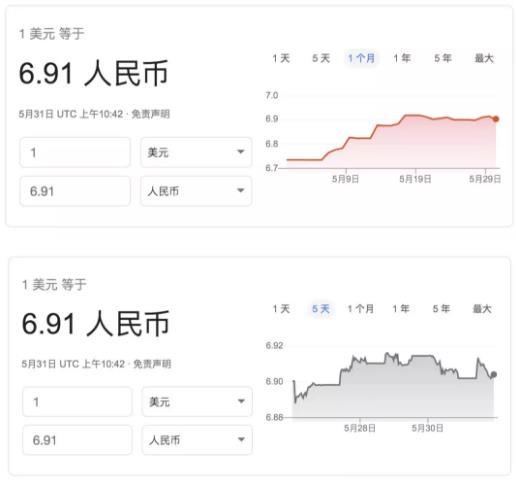 人民幣匯率