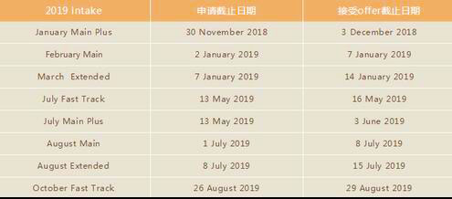 墨爾本大學(xué)碩士申請(qǐng)條件