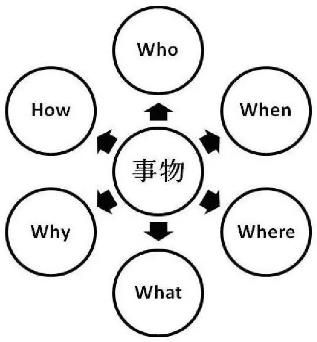 產(chǎn)品設(shè)計專業(yè)留學