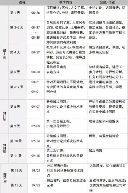 跨學(xué)科作品集輔導(dǎo)項(xiàng)目課程大綱