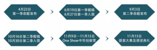 One Show創(chuàng)意大賽流程