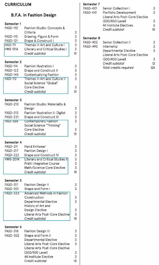 Pratt服裝設計課程設置