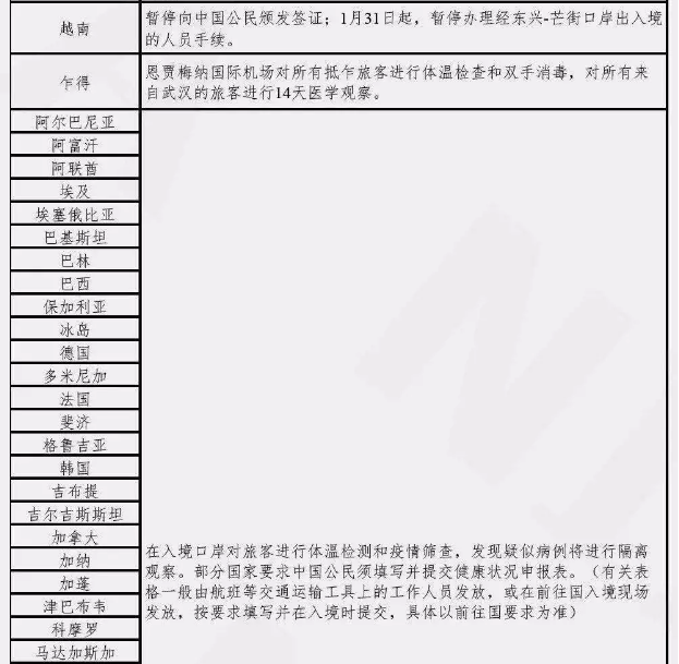 國家移民管理局政策
