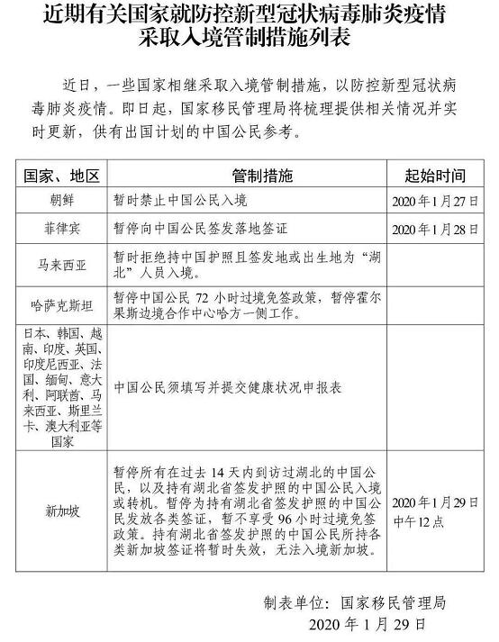 受疫情影響藝術留學