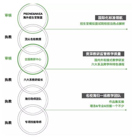 產(chǎn)品4.0升級教學(xué)研發(fā)