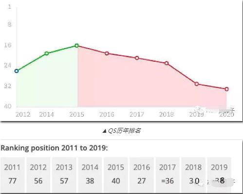 kcl大學(xué)世界排名2020