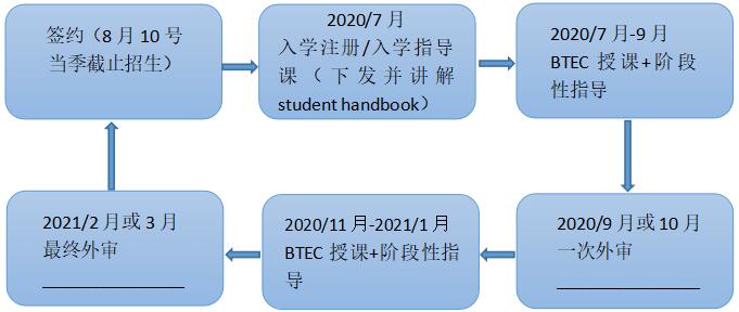BTEC課程報名流程