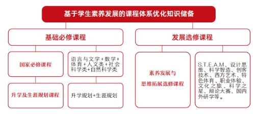 超高性價(jià)比英本直升計(jì)劃
