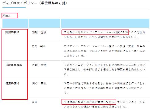京都精華大學(xué)漫畫碩士課程