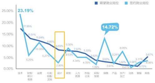 2019應(yīng)屆畢業(yè)生就業(yè)力調(diào)研