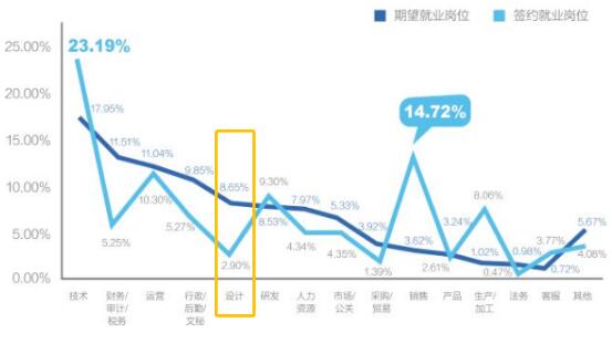 2019應(yīng)屆畢業(yè)生就業(yè)力調(diào)研報告