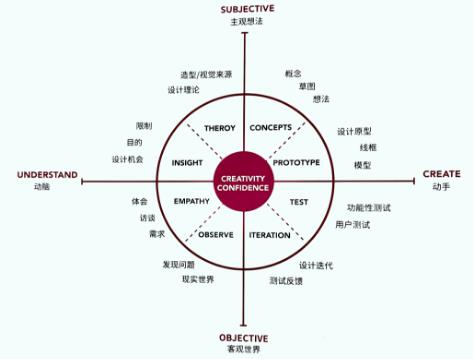 跨學(xué)科實(shí)踐課程思維