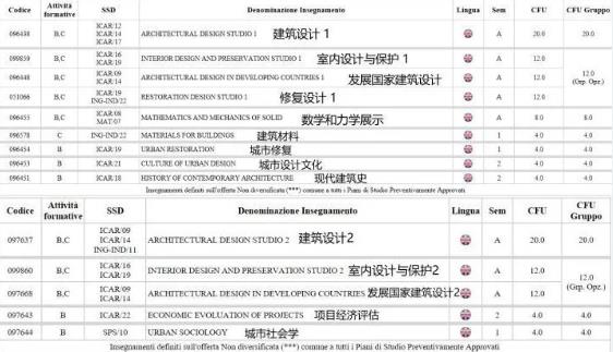 意大利米蘭理工大學(xué)建筑學(xué)研究生課程