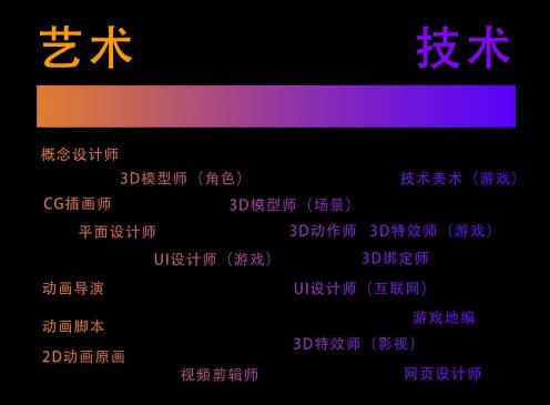 數(shù)字媒體藝術專業(yè)學什么？(寶藏專業(yè))