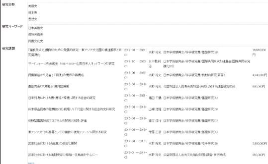中日平面設(shè)計(jì)大學(xué)師資對(duì)比