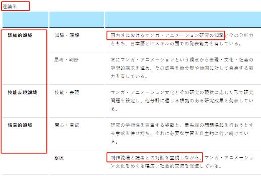 京都精華大學(xué)漫畫碩士課程教學(xué)方針