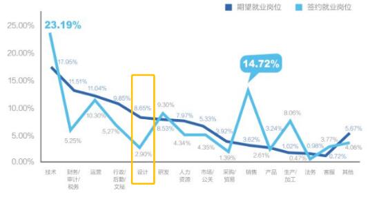 《2020應(yīng)屆畢業(yè)生就業(yè)力調(diào)研報(bào)告》