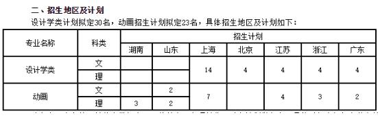 同濟(jì)大學(xué)招生計(jì)劃