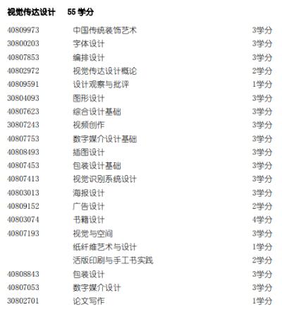 清華大學(xué)的視覺傳達專業(yè)設(shè)置