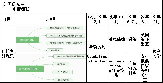 申請(qǐng)時(shí)間規(guī)劃表——自然光線教研中心
