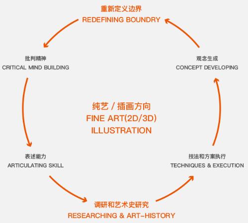 自然光線跨學(xué)科實(shí)踐課程
