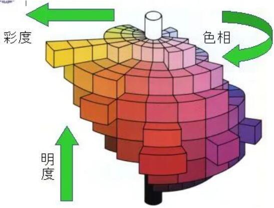 色彩對(duì)藝術(shù)留學(xué)作品集的重要性！