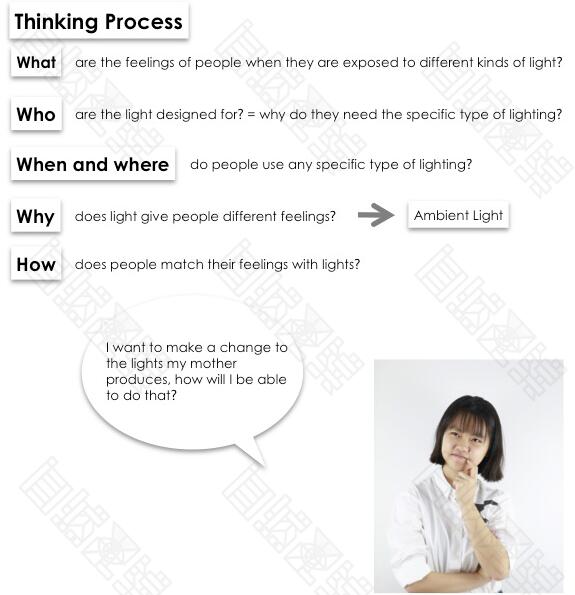 英國交互設計專業(yè)大學排名榜